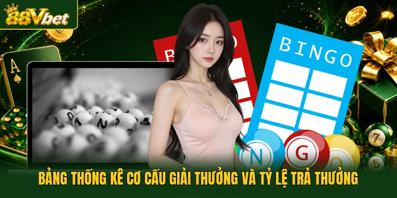 Bảng thống kê cơ cấu giải thưởng và tỷ lệ trả thưởng